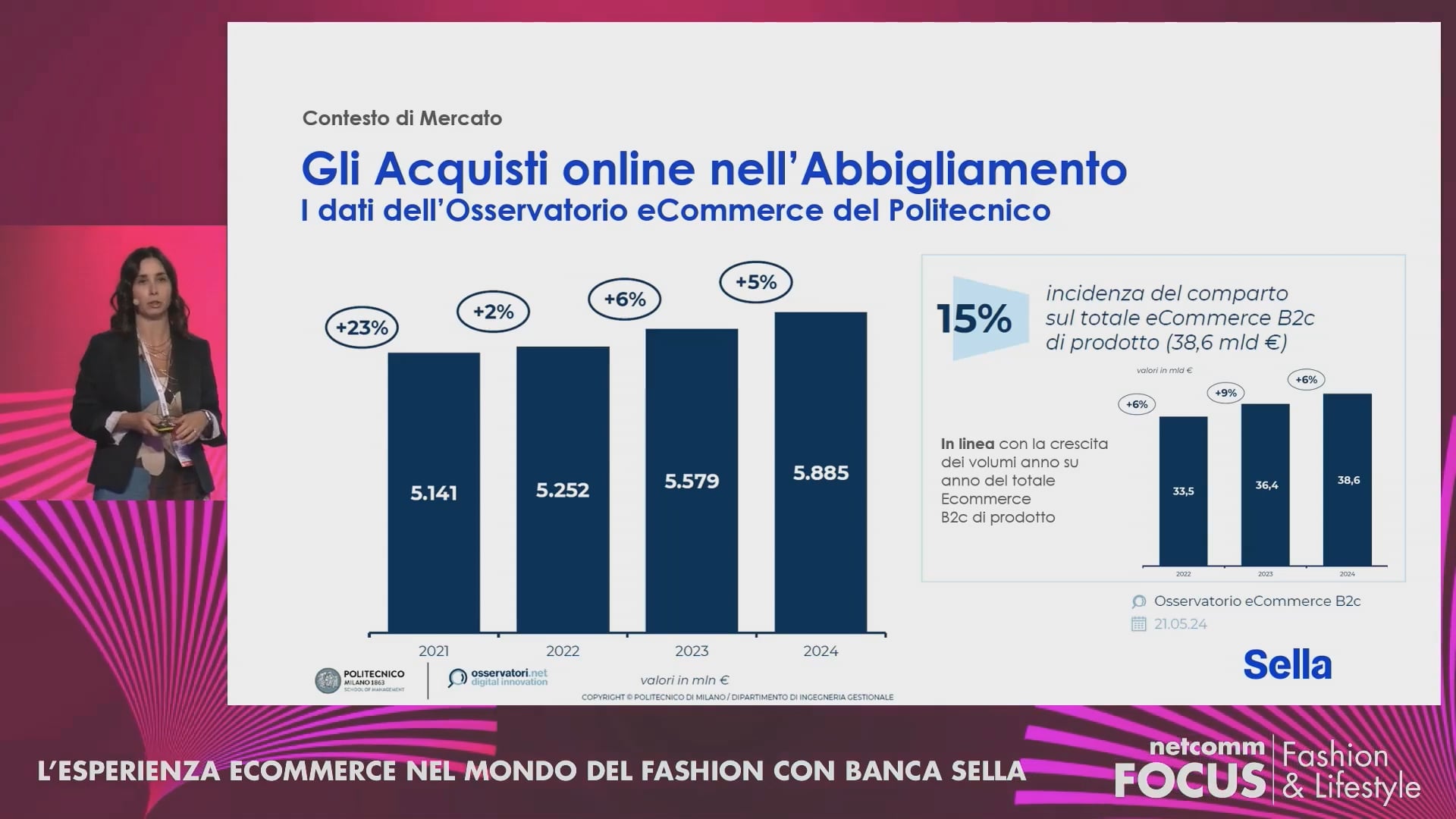Scopri di più sull'articolo L’Esperienza eCommerce nel Mondo del Fashion con Banca Sella