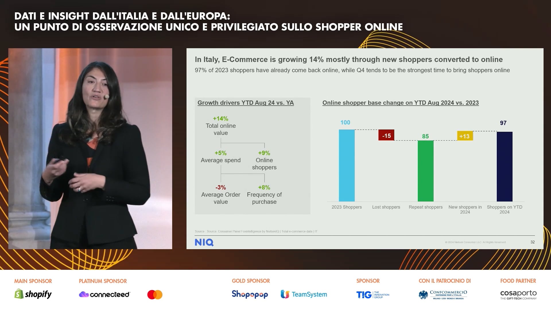 Scopri di più sull'articolo Dati e Insight dall’Italia e dall’Europa: un punto di osservazione unico e privilegiato sullo shopper online