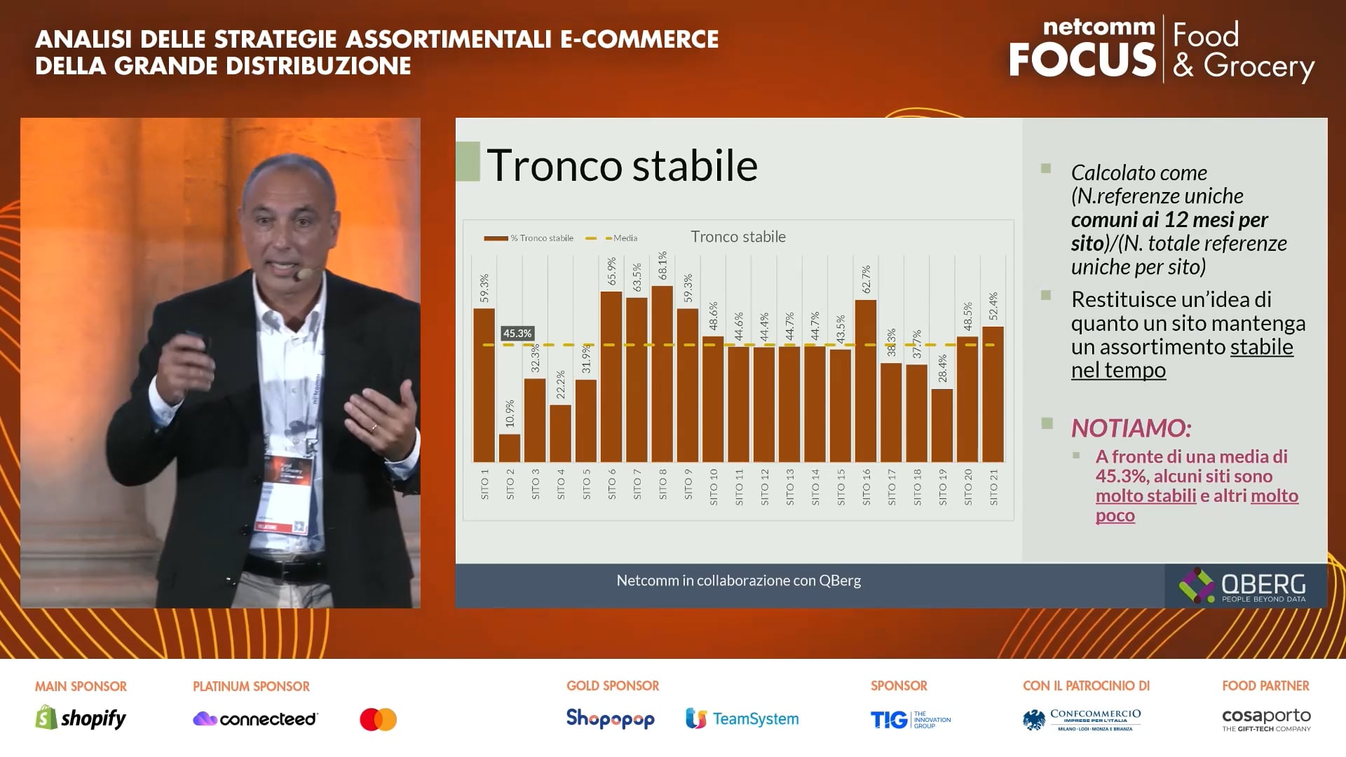 Scopri di più sull'articolo Analisi delle strategie assortimentali e-commerce della Grande Distribuzione
