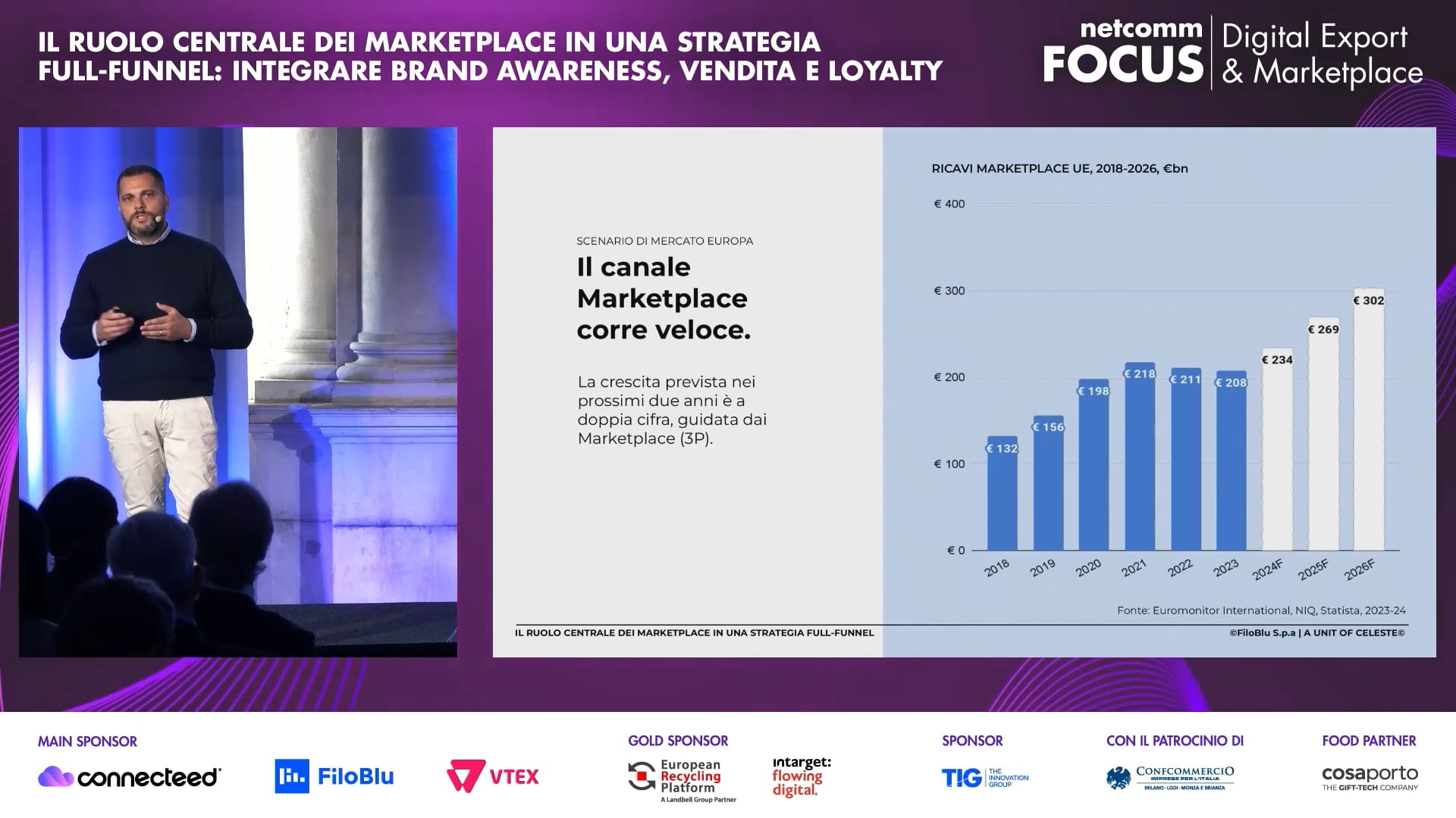 Scopri di più sull'articolo Il ruolo centrale dei Marketplace in una strategia full-funnel: integrare Brand Awareness, Vendita e Loyalty