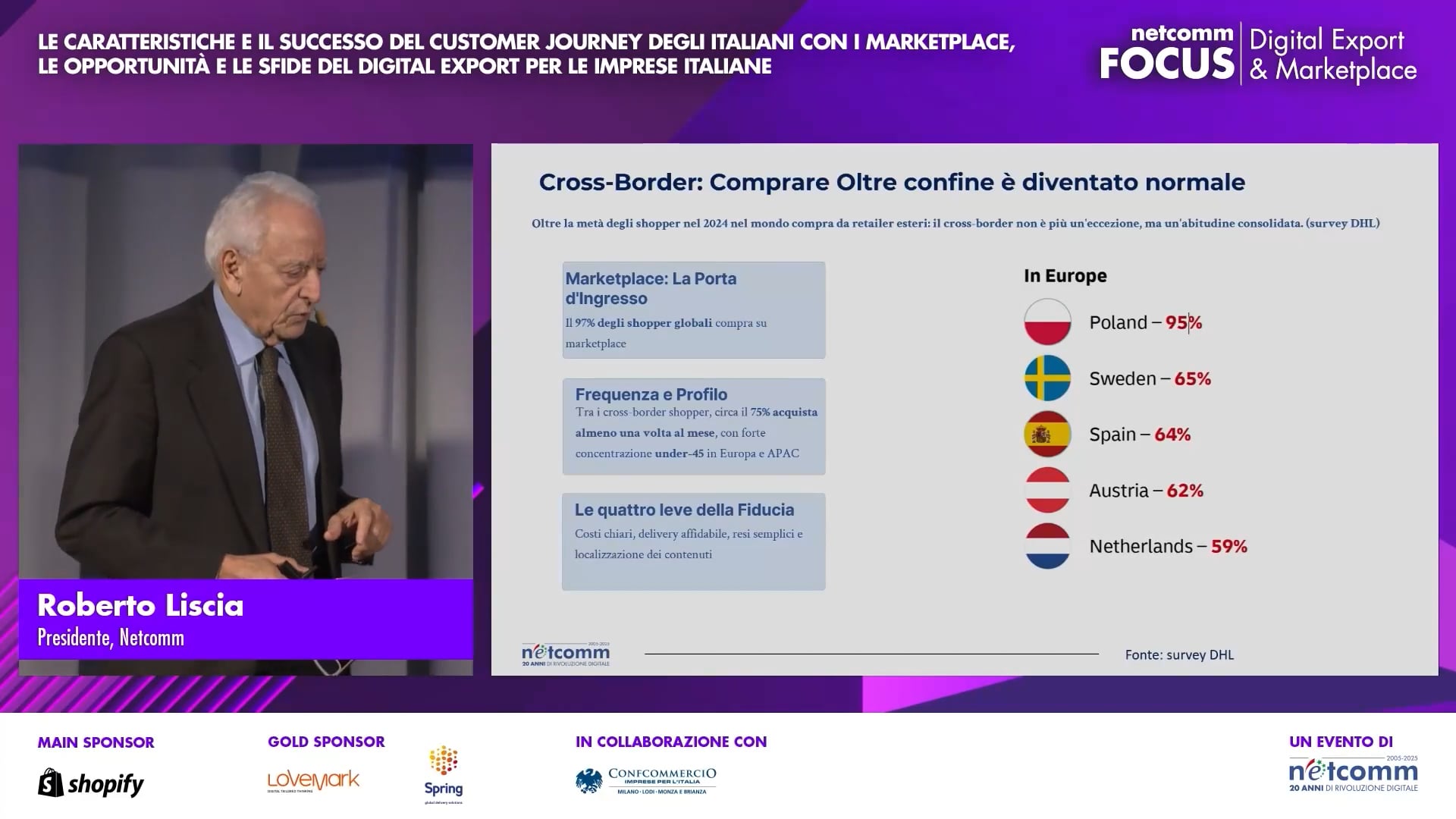 Scopri di più sull'articolo Il Customer Journey degli italiani con i Marketplace: caratteristiche, successo e sfide del Digital Export per le imprese