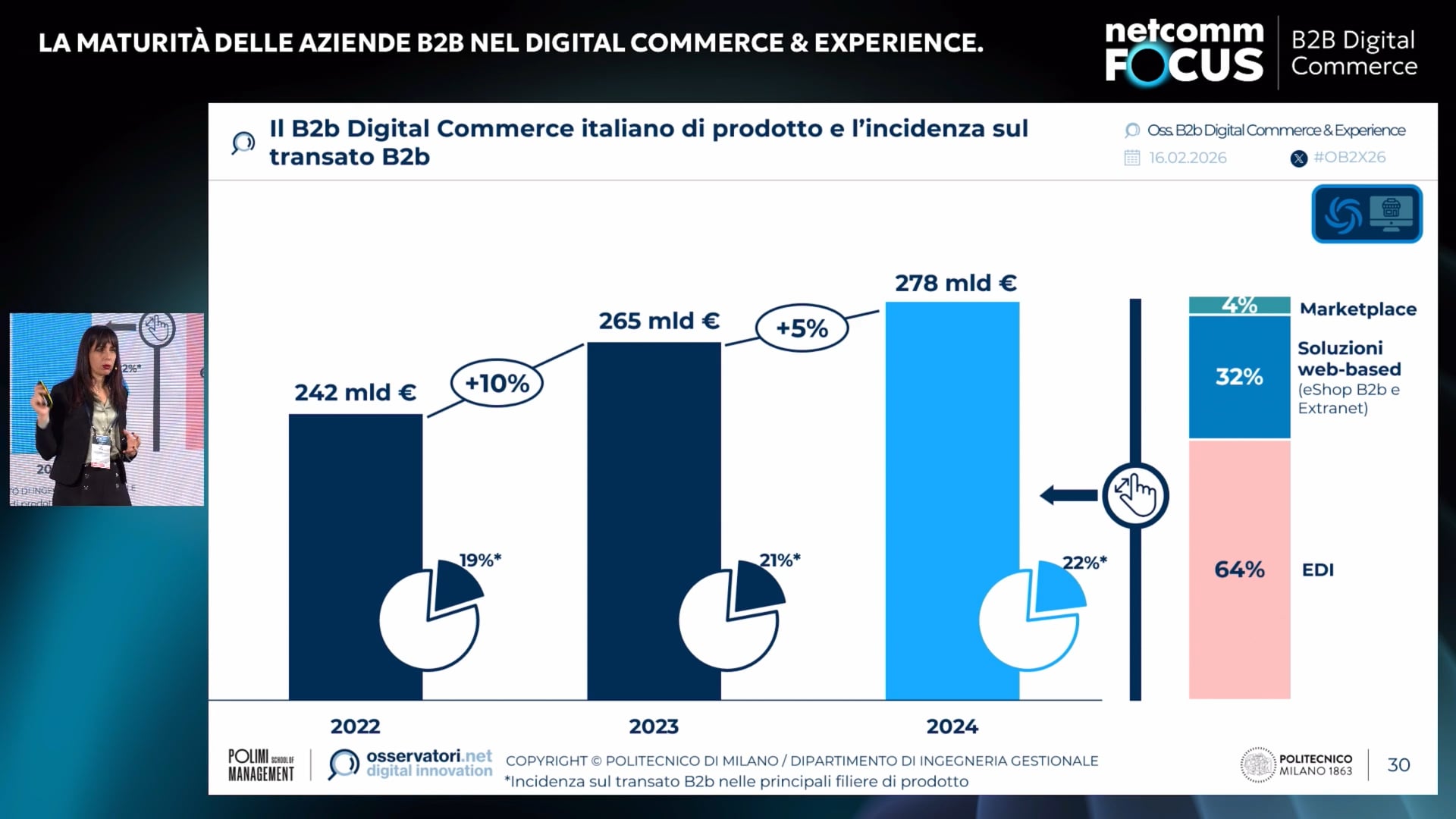 Scopri di più sull'articolo La maturità delle aziende B2B nel Digital Commerce & Experience