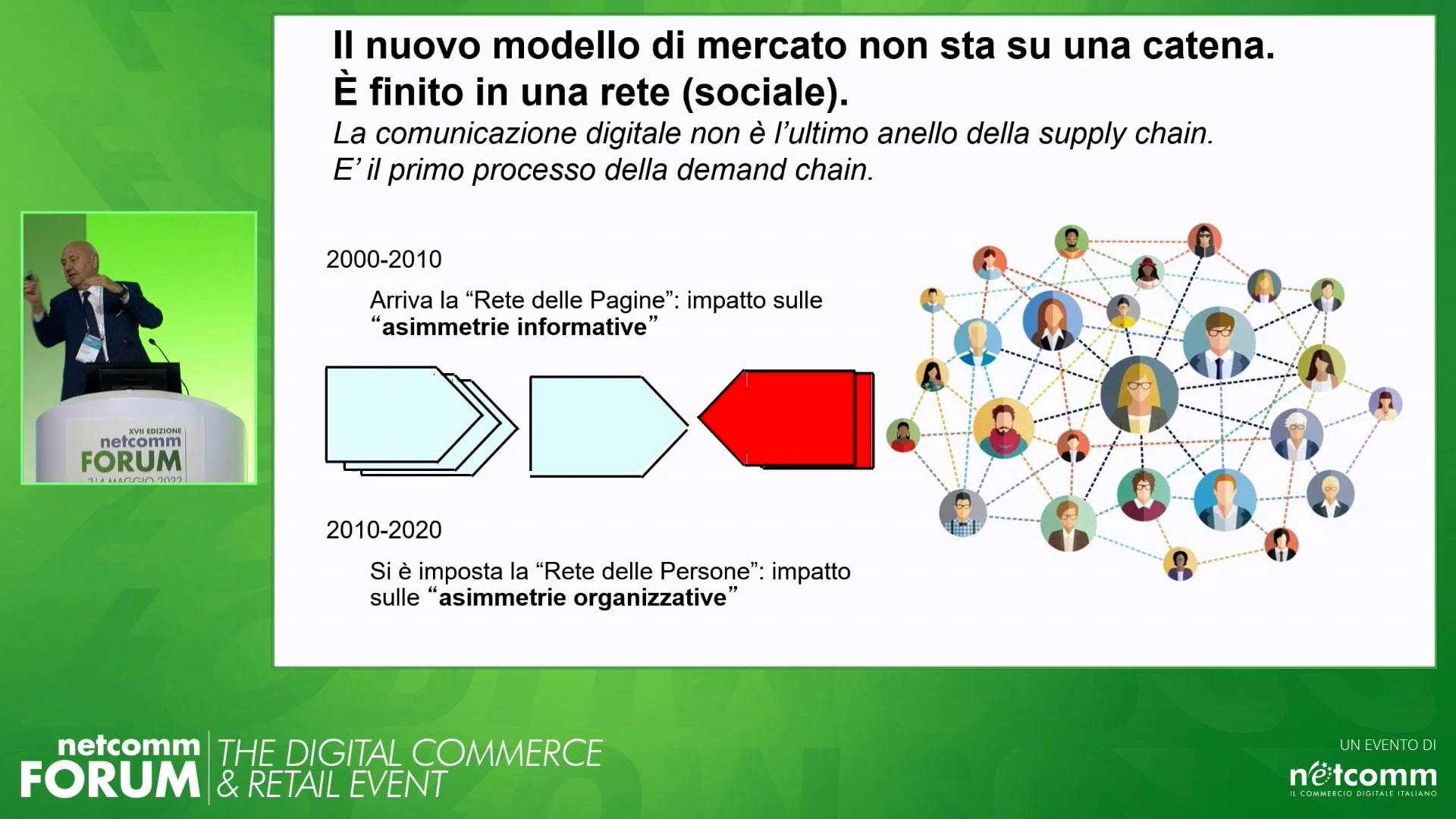 Scopri di più sull'articolo “Hire your Z-customer”: il nuovo nome del digital commerce è l’organizzazione della domanda