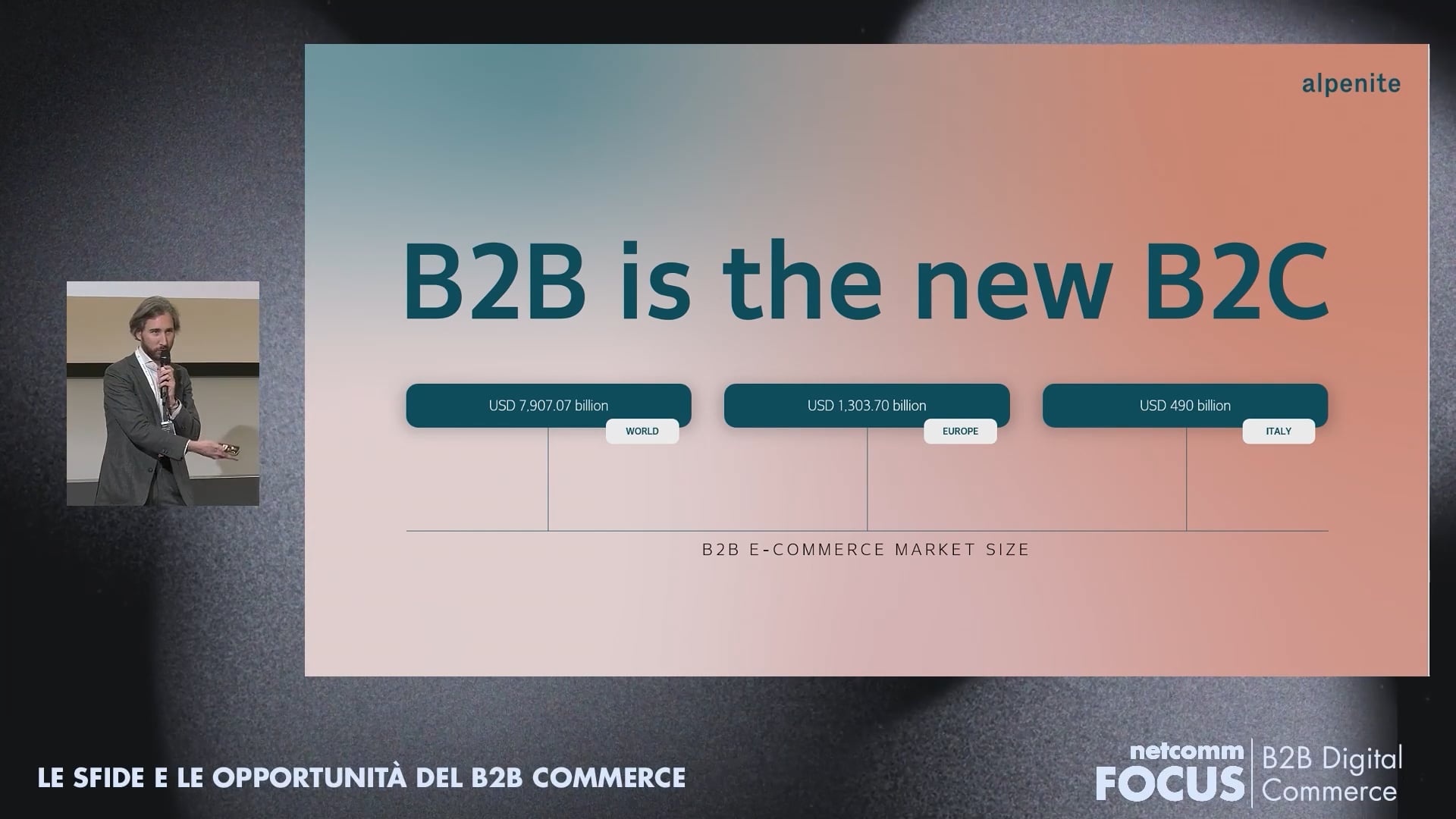 Scopri di più sull'articolo Le sfide e le opportunità del B2B Commerce