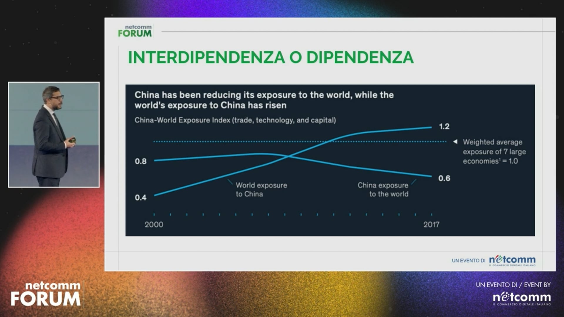 Scopri di più sull'articolo Non più solo interdipendenza: il ruolo della (geo)politica negli scambi commerciali