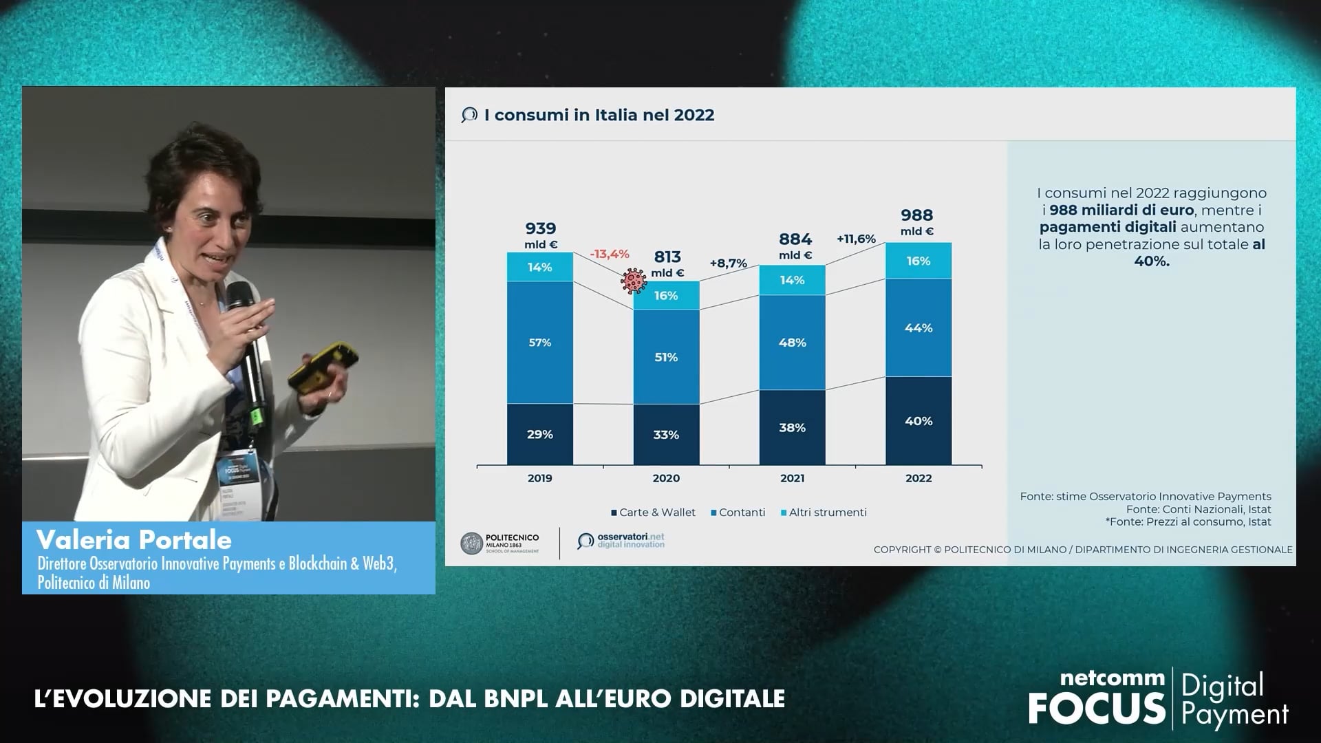 Scopri di più sull'articolo L’evoluzione dei pagamenti: dal BNPL all’euro digitale