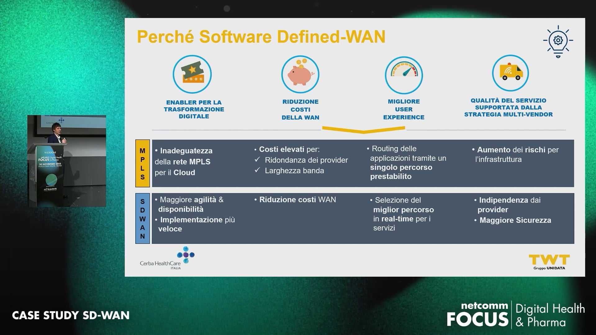 Scopri di più sull'articolo CASE STUDY SD-WAN. La partnership tra Cerba HealthCare Italia & TWT Gruppo Unidata