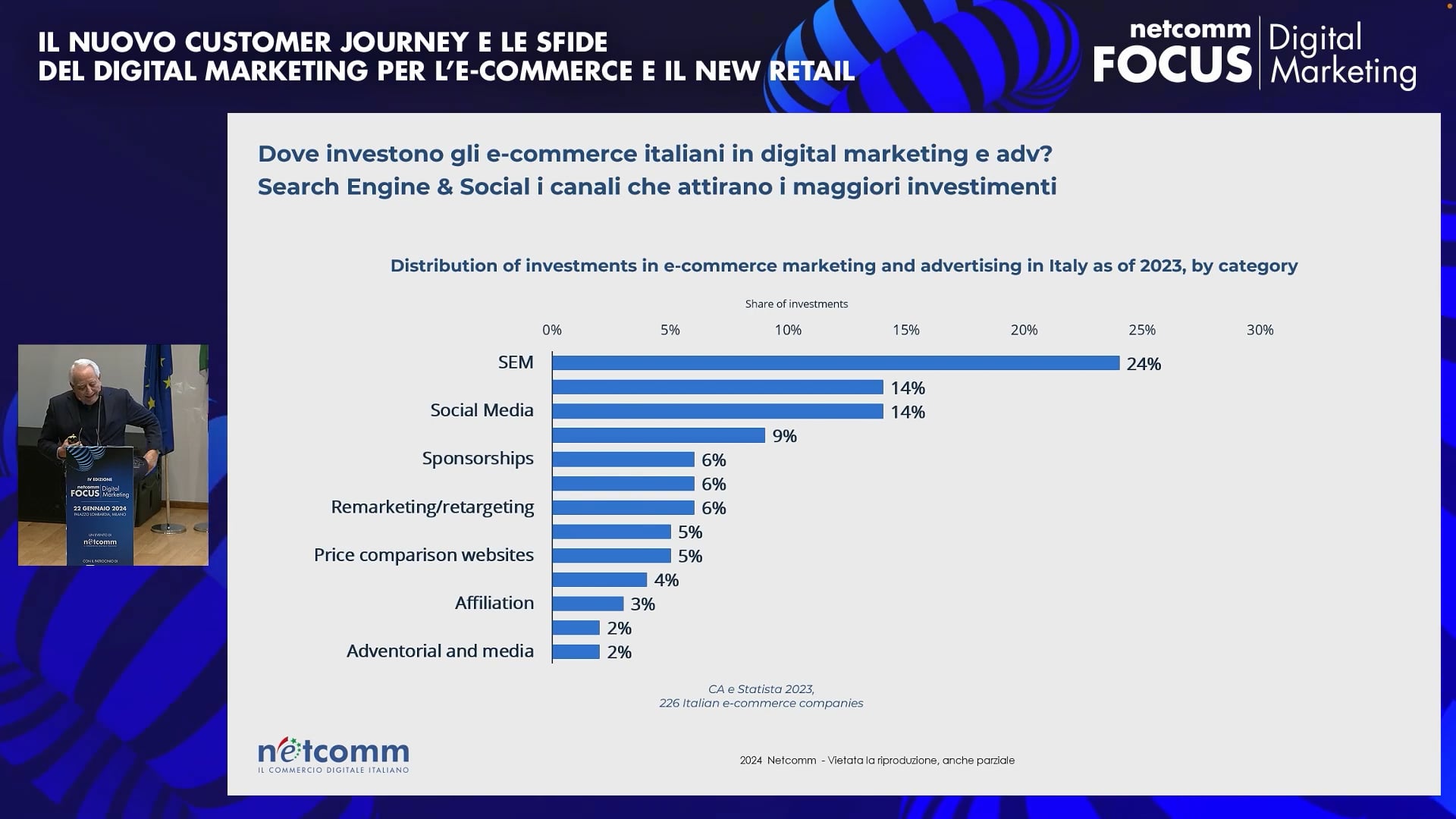 Scopri di più sull'articolo Il nuovo Customer Journey e le sfide del Digital Marketing per l’e-Commerce e il new retail