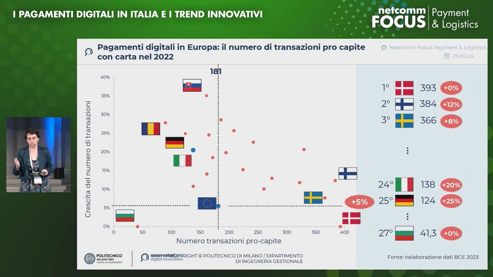 Scopri di più sull'articolo I pagamenti digitali in Italia e i trend innovativi