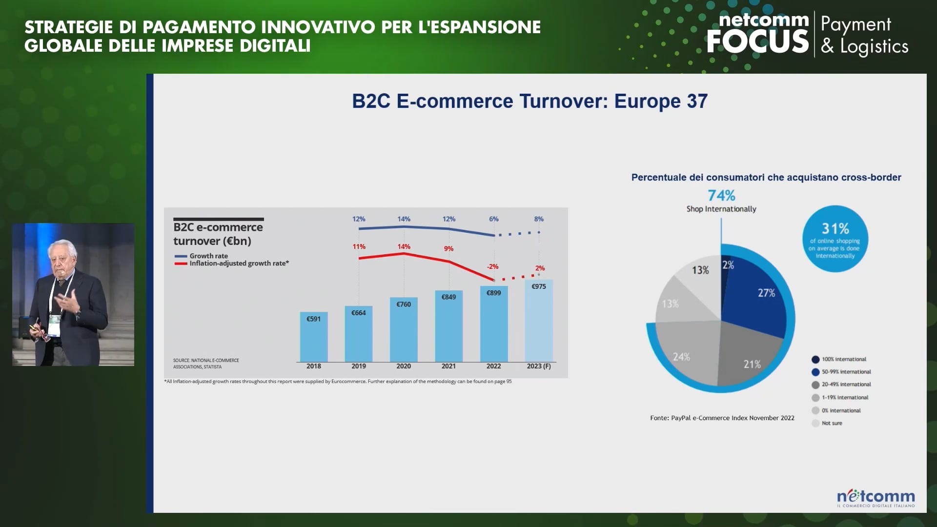 Scopri di più sull'articolo Strategie di Pagamento Innovativo per l’Espansione Globale delle imprese digitali