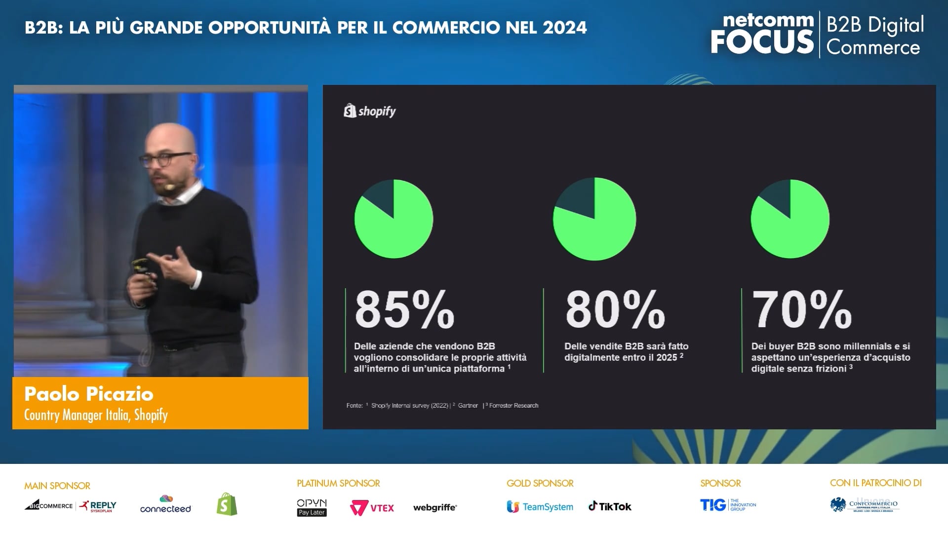 Scopri di più sull'articolo B2B: la più grande opportunità per il commercio nel 2024