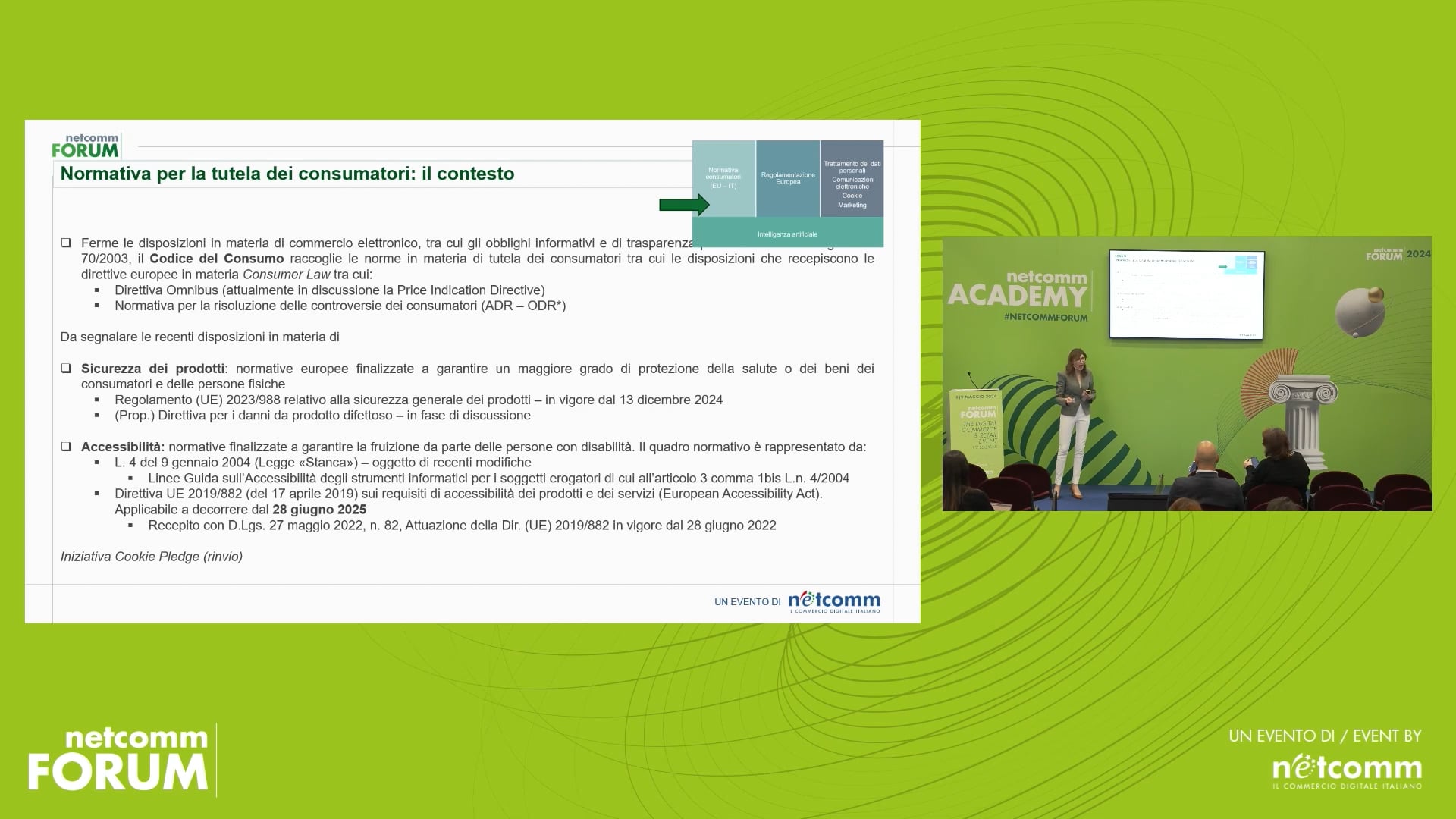 Scopri di più sull'articolo eCommerce e Mercato: gli impatti della Regolamentazione sulle Imprese